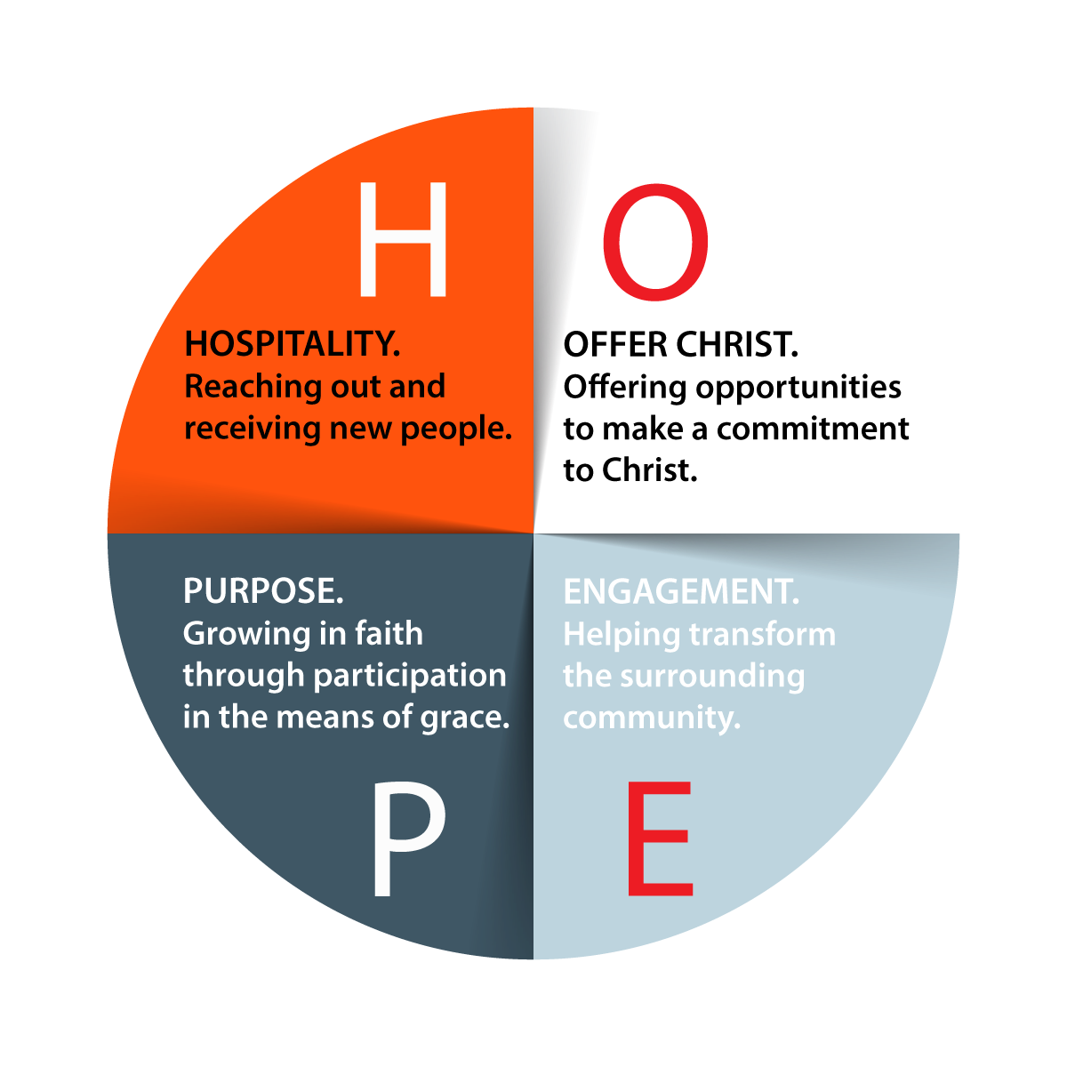 H.O.P.E.