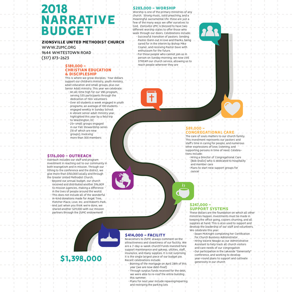 discipleship-ministries-building-a-narrative-budget